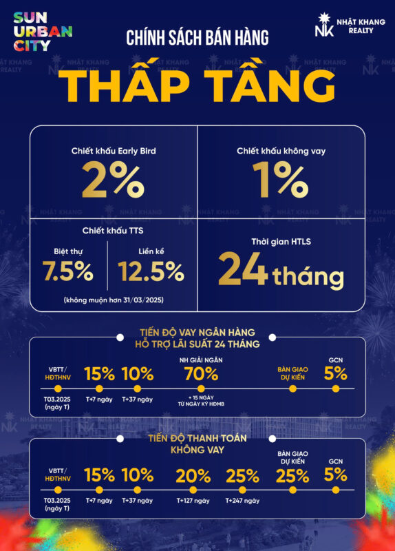 Chính sách bán hàng dự án Sun Urban City